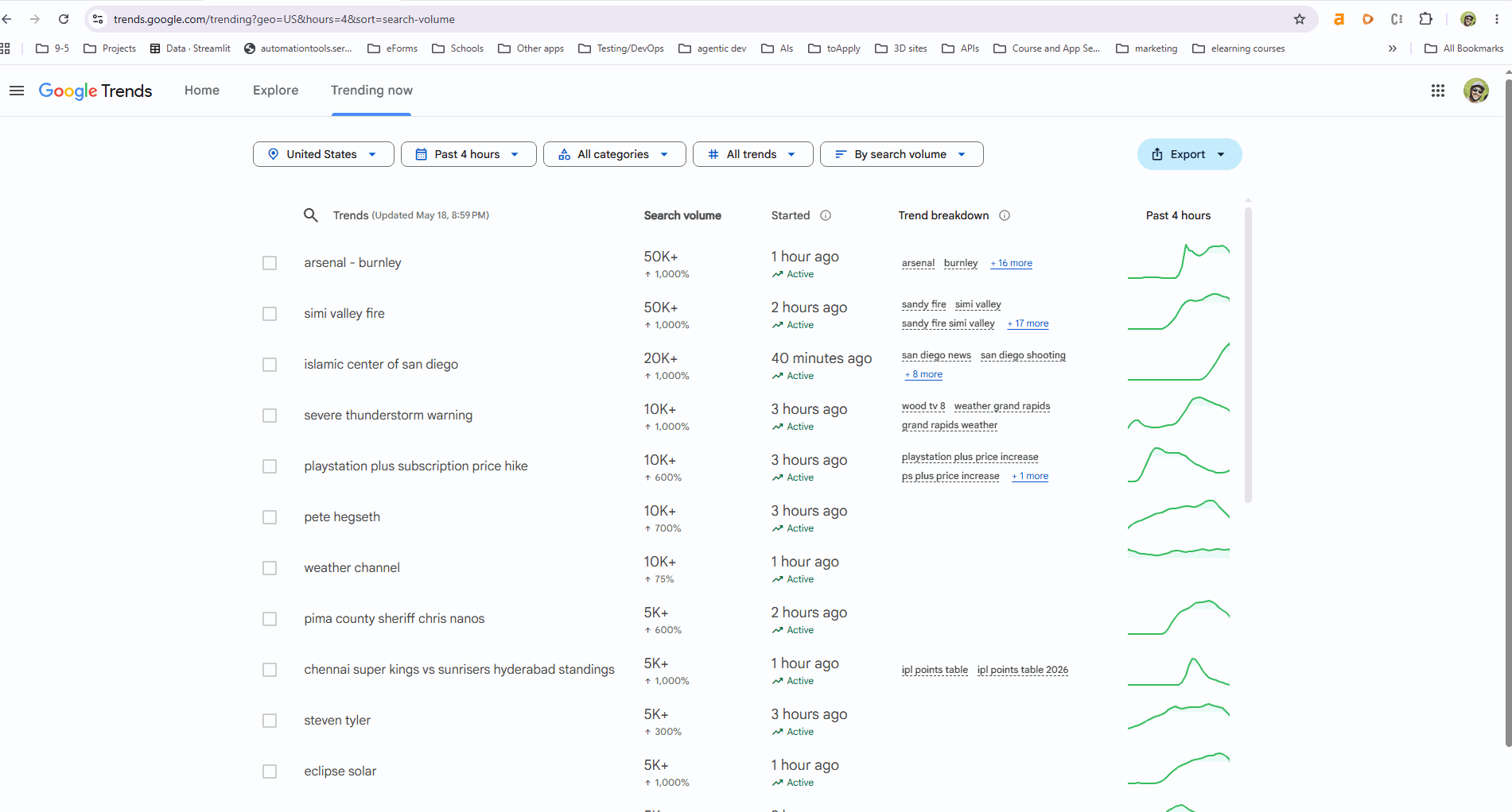 Google Trends Automation with Scraping Tool